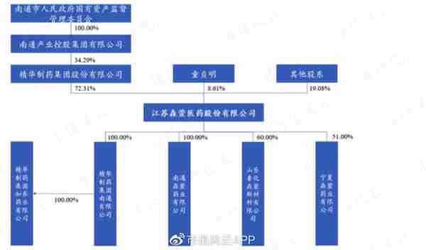 订单未签,股价先暴拉5倍!新冠特效药概念森萱医药:略显尴尬的业绩