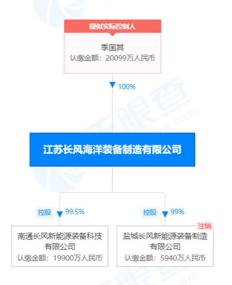 溢价超200%，天顺风能30亿收购入局海上风电，“真金白银”从哪里来？