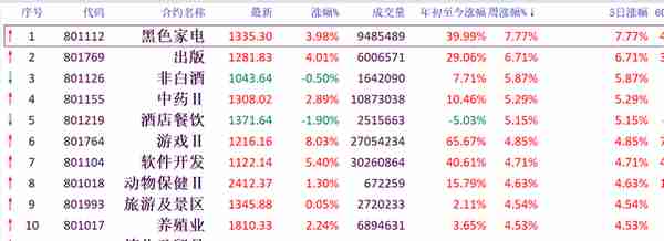 一路狂飙！PTA05合约创8个月新高！05仓量大增，逼仓显现？4/1