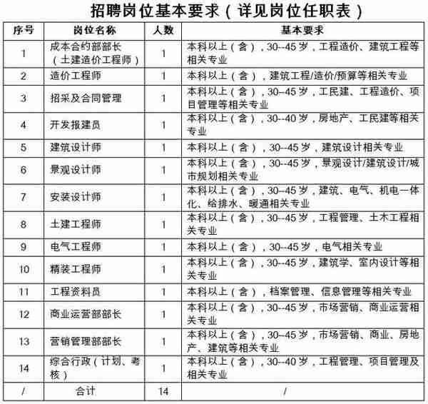 陕西际华园开发建设有限公司2023年度招聘简章