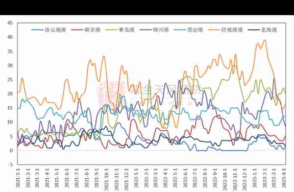 铜：衰退预期与消费爆表