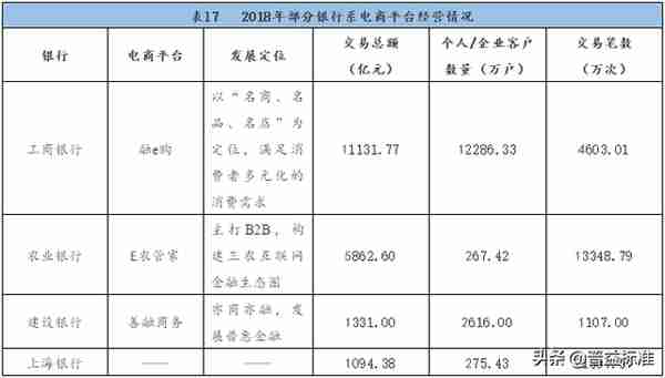 史上最全中小银行信用卡业务报告