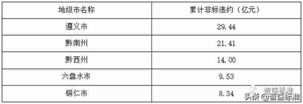 普e说 | 想实现城投非标违约风险预警？看这个就对了