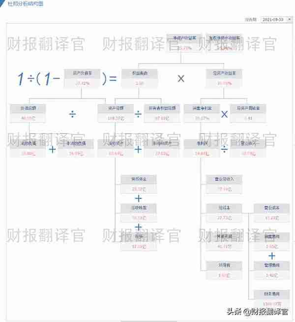 数字货币板块盈利能力排名第1,主营数字货币安全芯片,股票回调27%