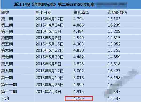 回巢TVB导致少挣1个亿？人设早就翻车的王祖蓝应该感谢曾志伟才对