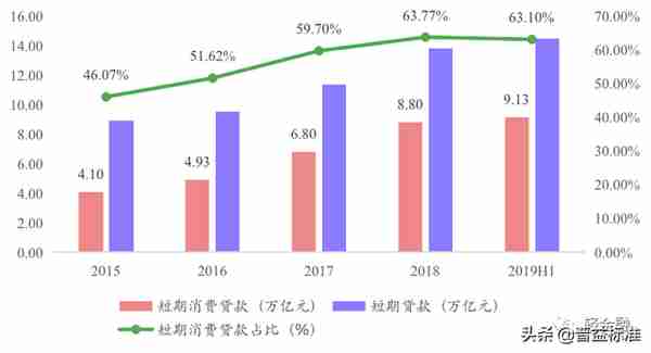 史上最全中小银行信用卡业务报告