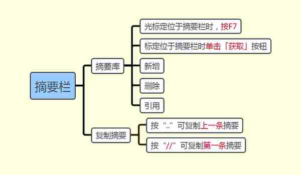 老会计独家分享：超详细金蝶用友操作手册！工作再也不用求人了