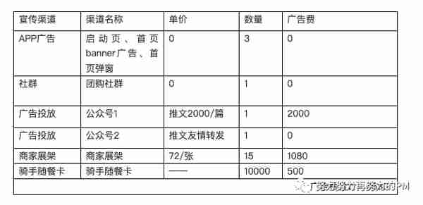 复盘一次惨淡的运营活动，有效订单36！