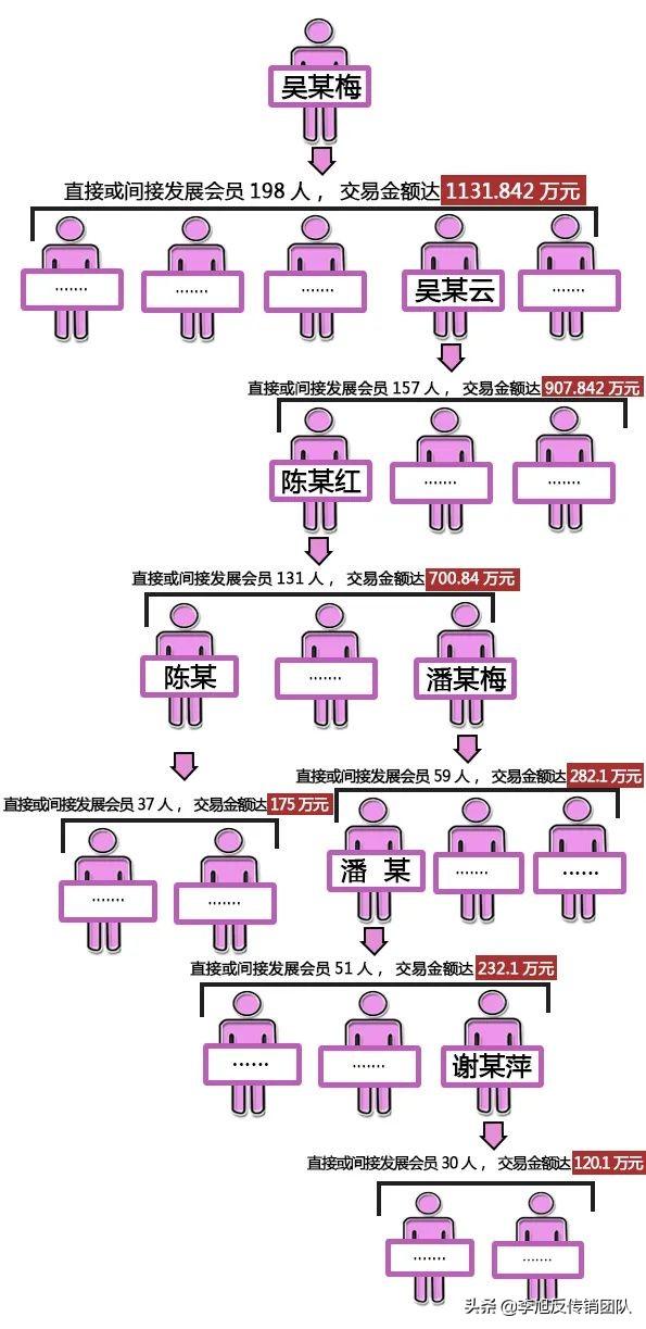 寻乌一虚拟数字货币传销案宣判 7名传销骨干被判刑