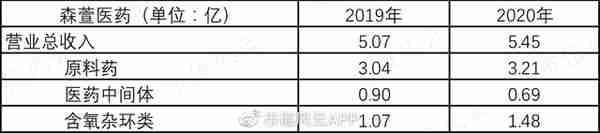 订单未签,股价先暴拉5倍!新冠特效药概念森萱医药:略显尴尬的业绩