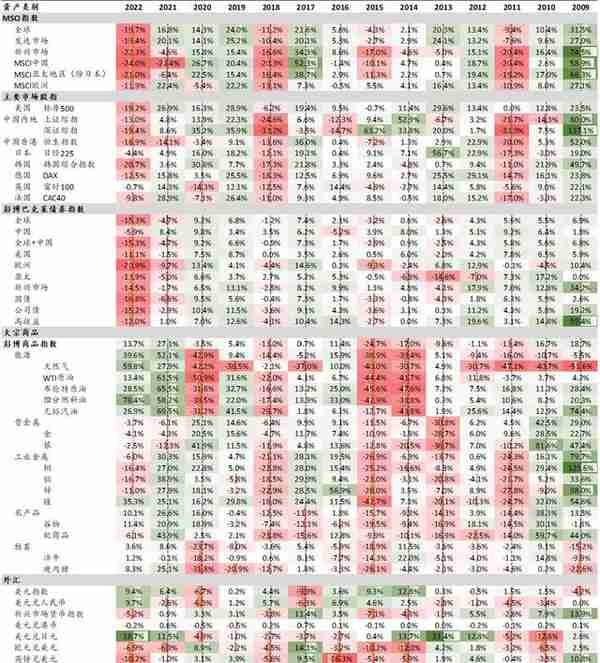 洪灝：中国量宽？