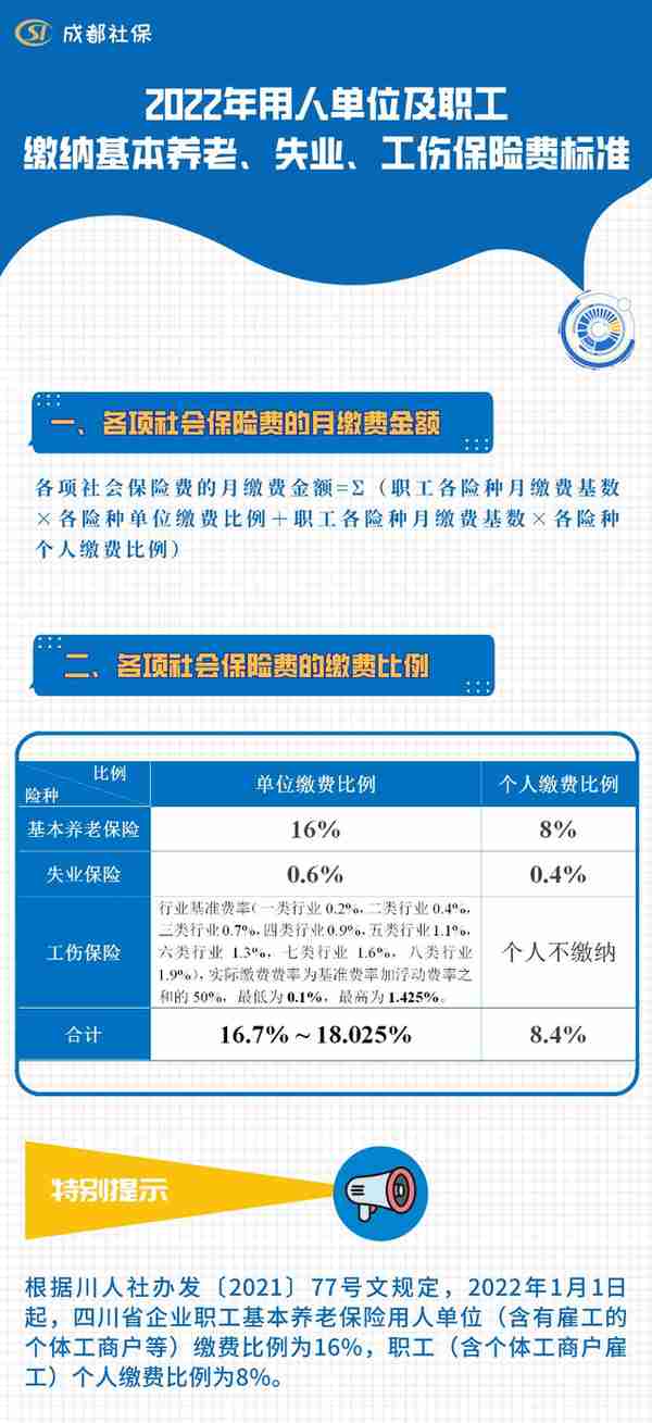 快收藏！成都2022年社保缴费标准公布