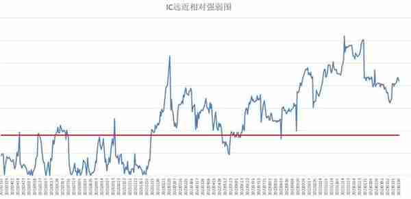 北向又来了（中证500股指期货IC交易实战）