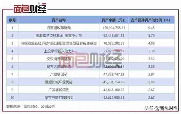 唯利是图？招商银行理财产品亏20%，还要收1.5%管理费