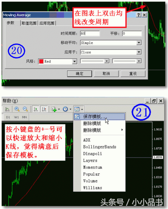 Metatrader4 (MT4)平台使用指南