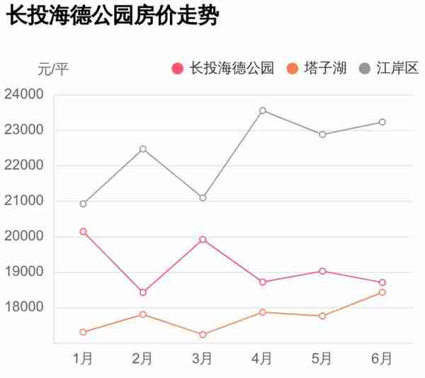 均价是给外行人看的，内行人都看这些，长投海德公园小区评测