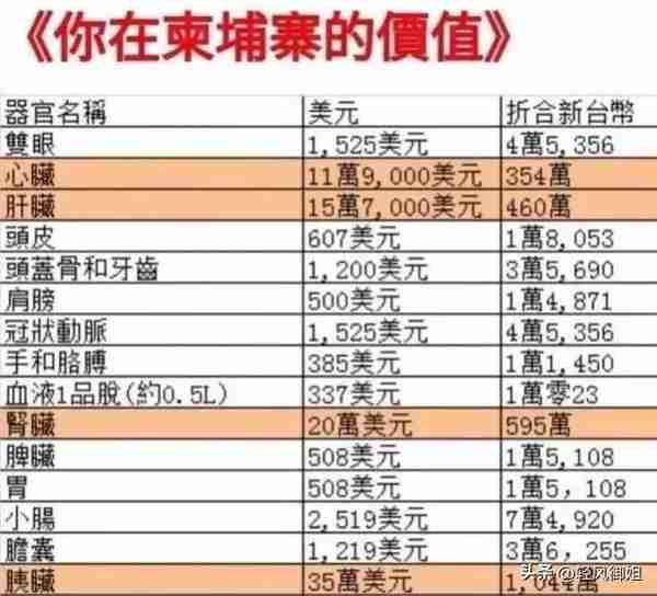 心脏标价40万美元！缅甸内忧外患，泰国崩溃，电诈头目嚣张展示