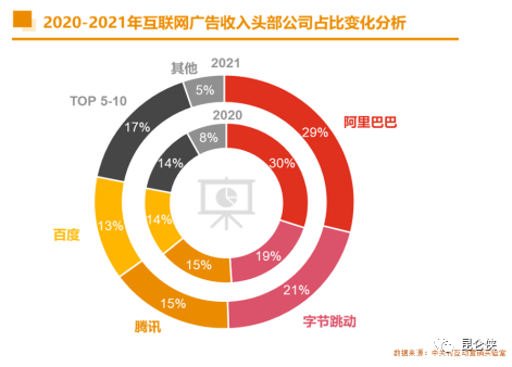 2022年的腾讯恰似2016年的苹果