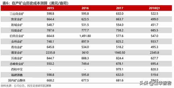 黄金龙头企业，山东黄金：主营业务高度聚焦，乘金价上行东风