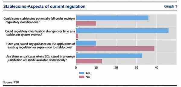 FSB 对“全球稳定币”安排的监管，监督和督导官方文件翻译