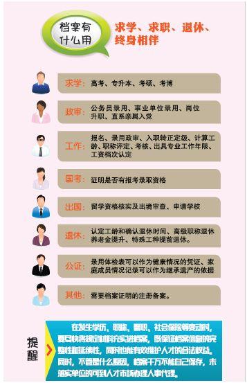 金华大学生，你们的人事档案“到档”实现“一网查询”了！详情戳→