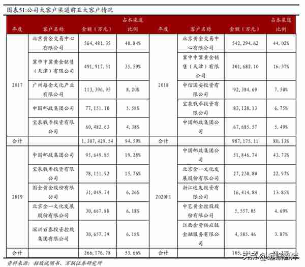 混改激发活力，中国黄金：布局培育钻石产业链，打造第二增长曲线