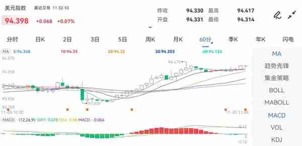 英央行放鸽，通胀担忧渐盛，黄金狂飙近30美元，今晚大概率要跌