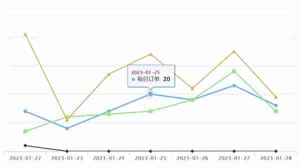 速卖通新品爆品 | 速卖通汽摩配供给导航上线，助商家及时挖掘商机