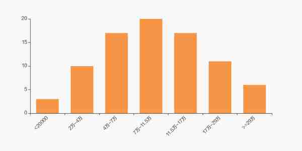 瑞达期货股东户数减少118户，户均持股37.85万元