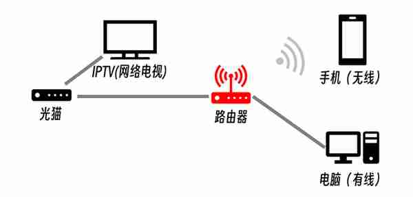 300M带宽，下载速度才10MB/S！教你一步一步找出问题！