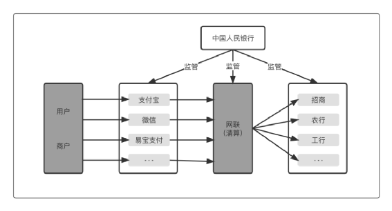 0基础开启“支付之门”