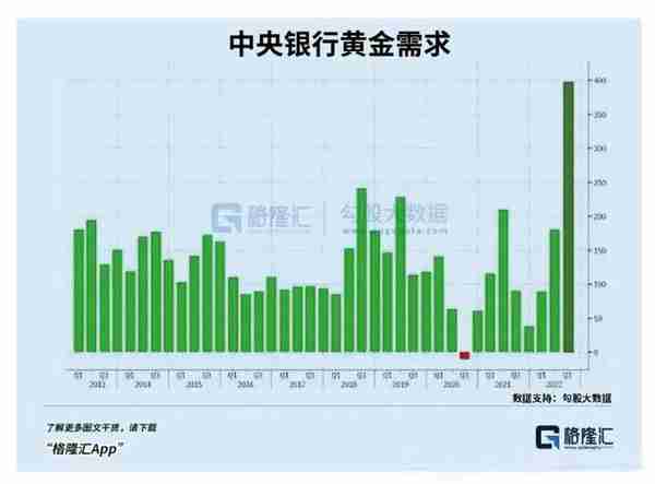 黄金的几张图看金价的趋势有上涨的可能