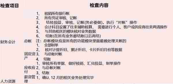 史上最全U8年结3种方法