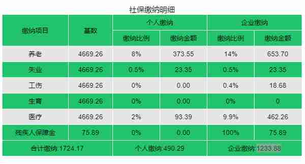 2022杭州社保缴费比例、基数？每月需要交多少钱？