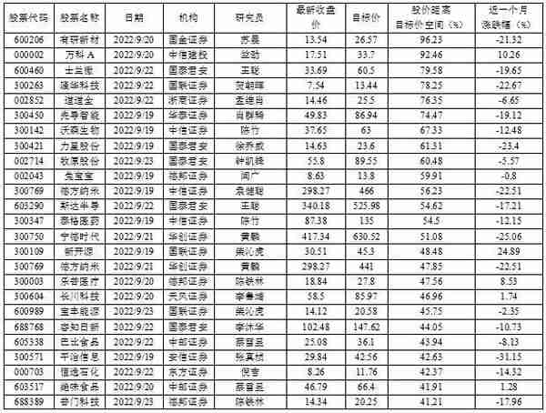 有研新材或还有近一倍空间