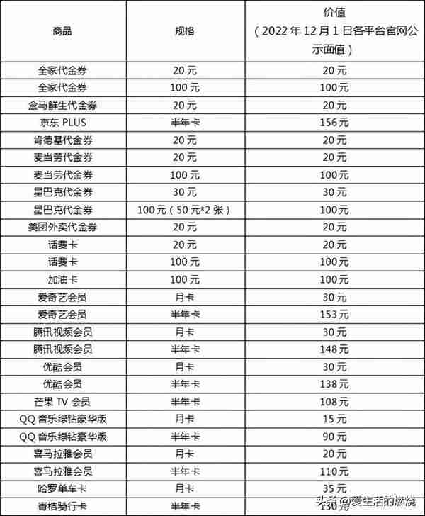 微信5倍后，农行入门信用卡哪张值得办？