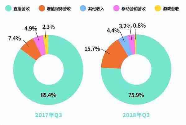 人均消费75块，Soul 卖艺不卖身的尴尬