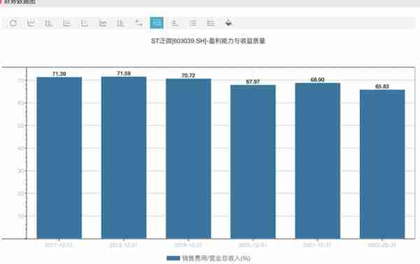 泛微网络ST背后资本局：交易暗含利益输送，高毛利后水分几何？