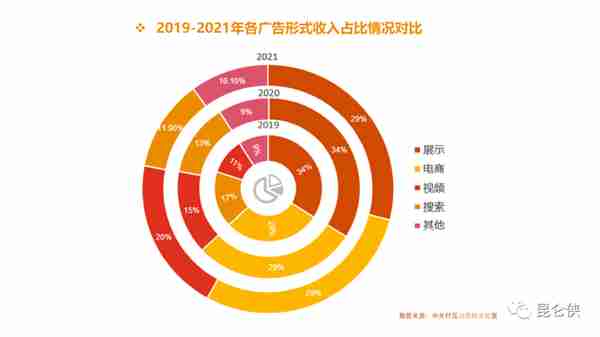 2022年的腾讯恰似2016年的苹果