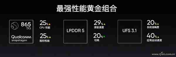 高通骁龙898的杀手锏 LPDDR5X内存有啥特别的？