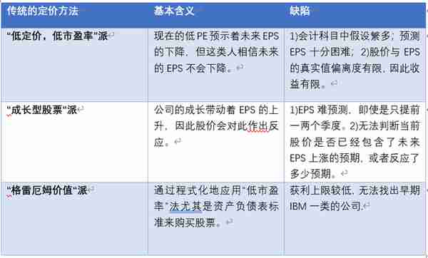 「读书专栏」《超级强势股—如何投资小盘价值成长股》