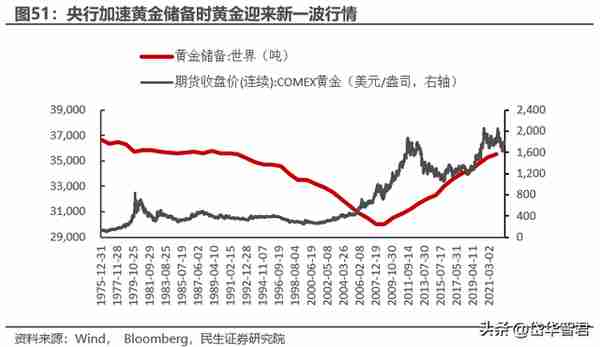 黄金龙头企业，山东黄金：主营业务高度聚焦，乘金价上行东风