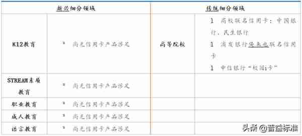 史上最全中小银行信用卡业务报告