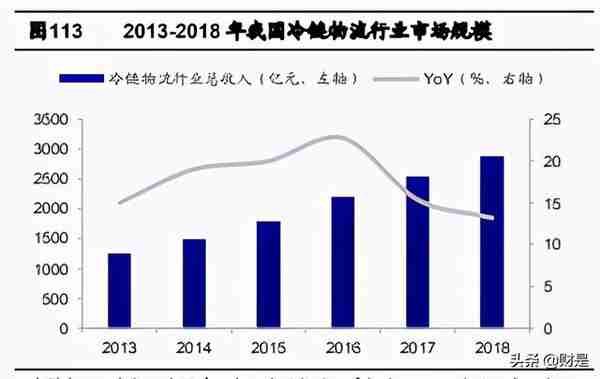 禽肉行业之鸡肉深度研究报告：全球视野下的我国鸡肉消费再启航