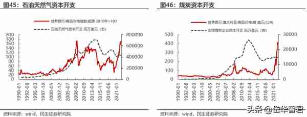 黄金龙头企业，山东黄金：主营业务高度聚焦，乘金价上行东风