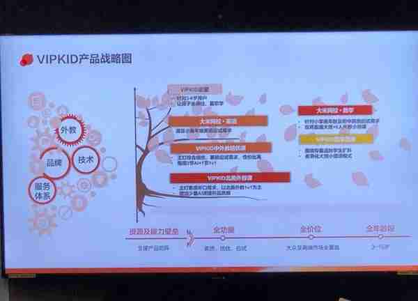 从疯狂烧钱到接近盈利，VIPKID做了什么？