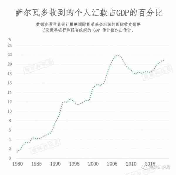 那个把比特币当法定货币的国家，难上加难 | 地球知识局