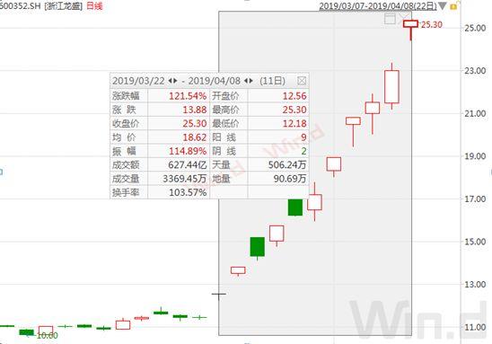 业绩预期点燃51只化工股涨停热情，情绪溢价还能走多远？