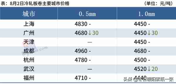 黑色期货翻红，钢价涨跌空间不大