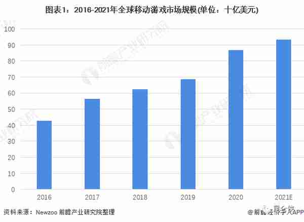 2022年的腾讯恰似2016年的苹果